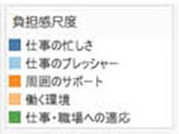 図表4凡例