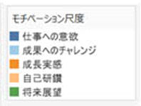 図表5凡例