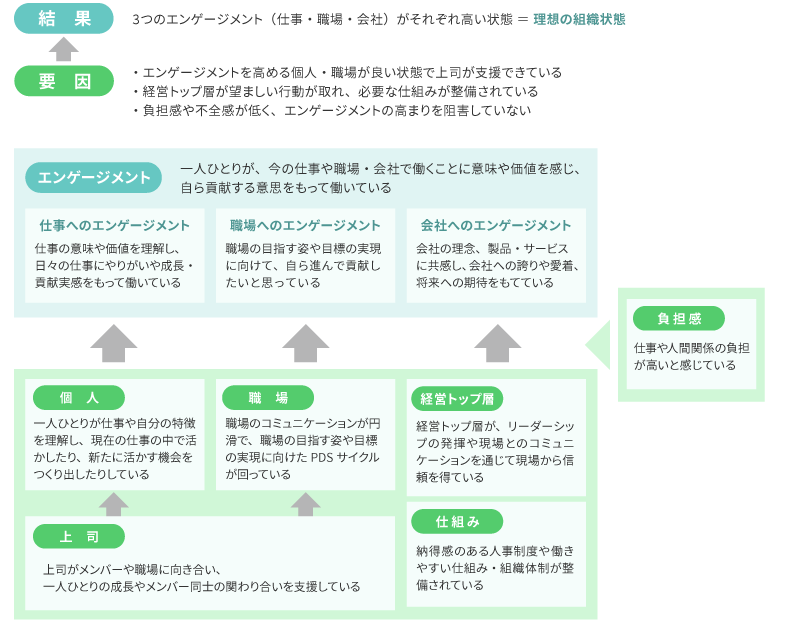 要因と結果図表