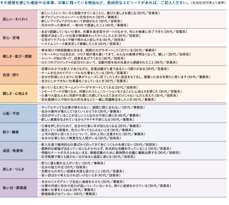印象に残っている理由など、具体的なエピソード