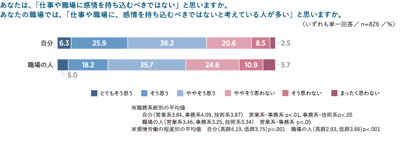 仕事と感情についての意見