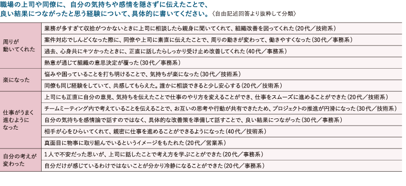 職場で感情を伝えてよかった経験