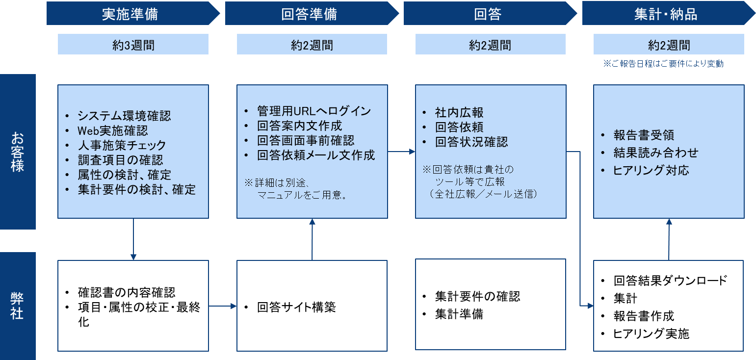 実施概要