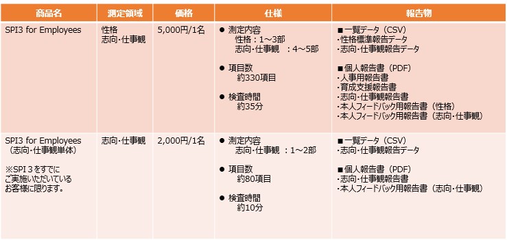 料金と検査内容