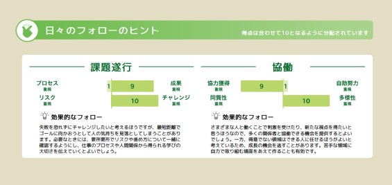日々のフォローのヒント
