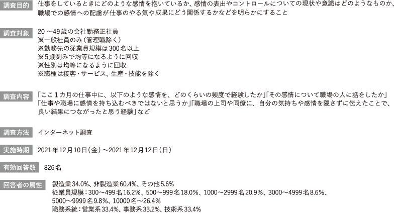 仕事場面の感情は職場でどのように扱われているのか調査結果をご紹介