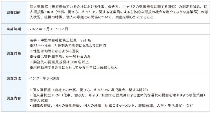 調査レポート|個人選択型HRMと個人選択感に関する意識調査