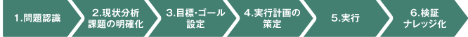 問題解決のプロセス