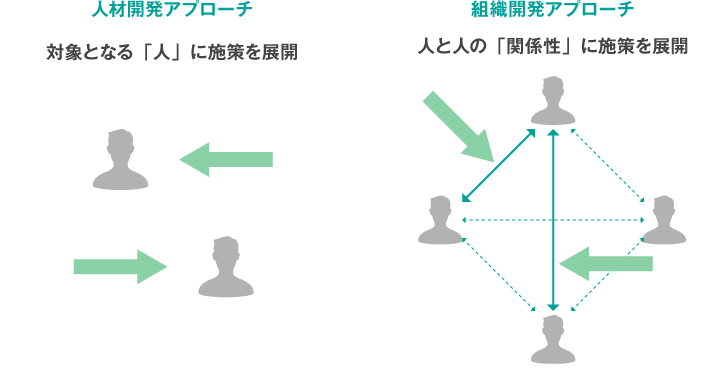 人材開発と組織開発の違い