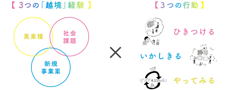 Jammin’ĩ魯3×3