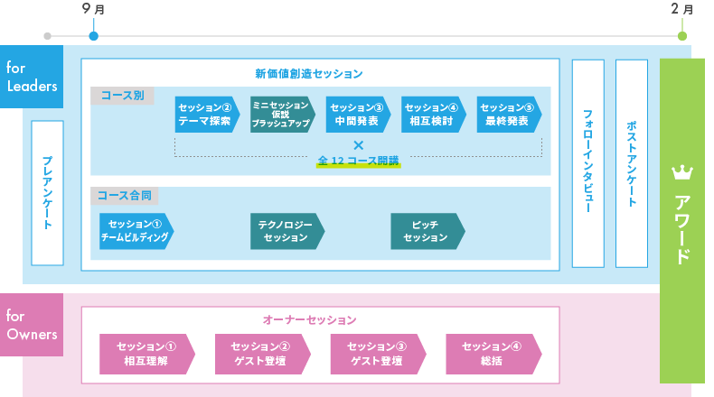 Jammin’2021全体像