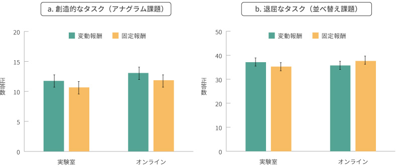 <図表2>個人ワークでの正答数