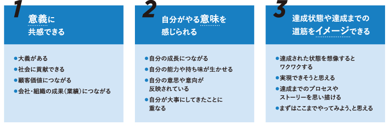 <図表3>エネルギーが高まる目標の3要素