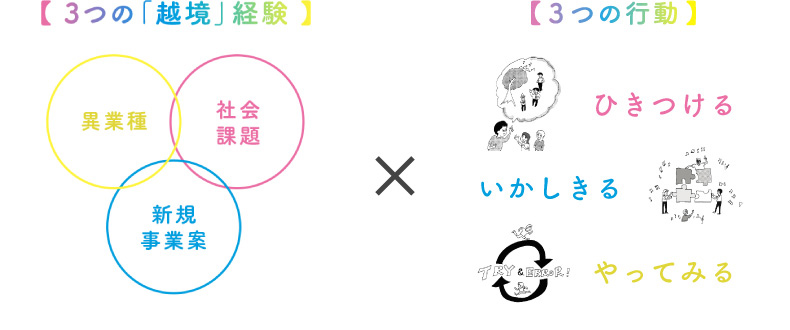 Jammin’ĩ魯3×3