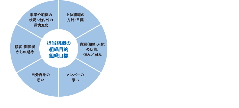 <図表4>組織目標を考える視界