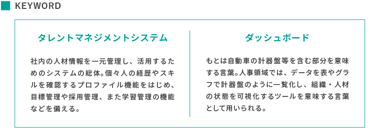 keyword