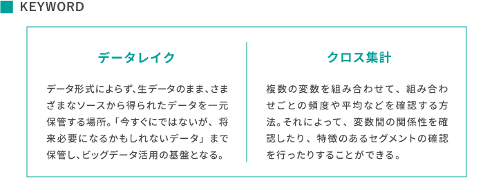 keyword