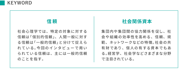 keyword