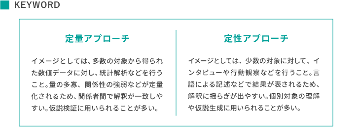 keyword