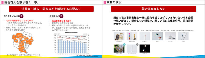 文化コースの発表画像