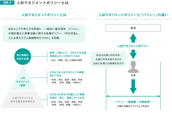 人材マネジメントポリシーとは