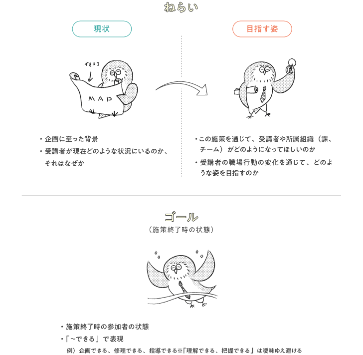 人材育成の研修の「ねらい」と「ゴール」の説明