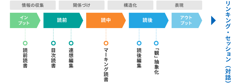 探究型読書プログラム概要
