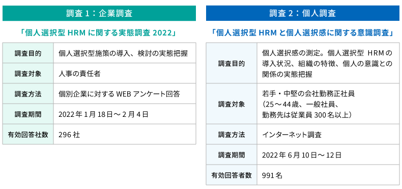 "調査概要の図表n
