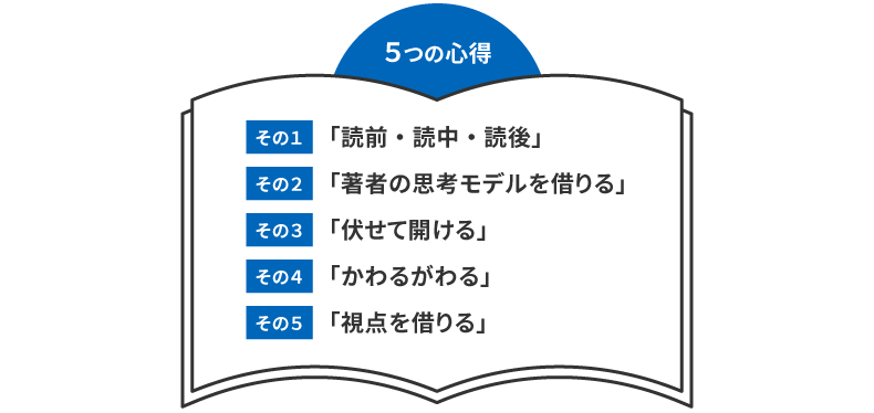探究型読書の5つの心得