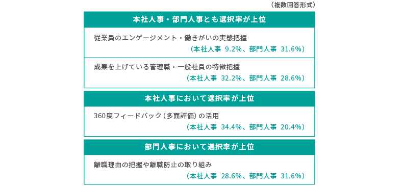 今後取り組みたいことの表