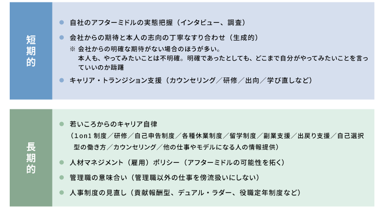 アフターミドルの可能性を拓くための具体的施策