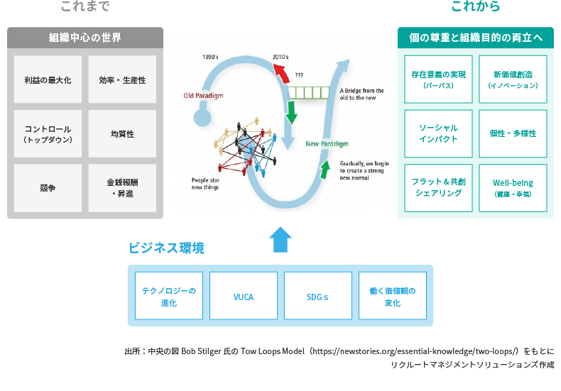 社会レベルで進むパラダイムシフト