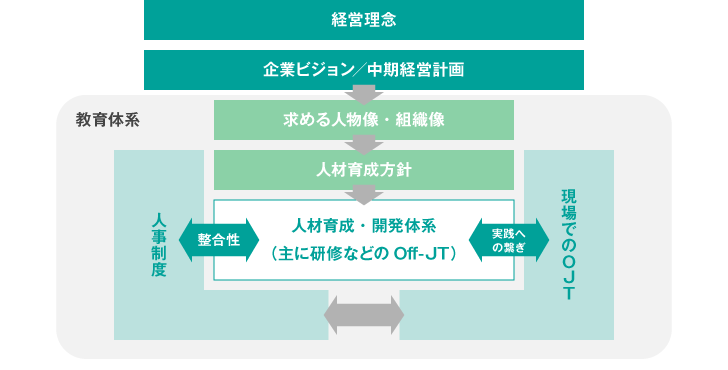 教育体系の全体像