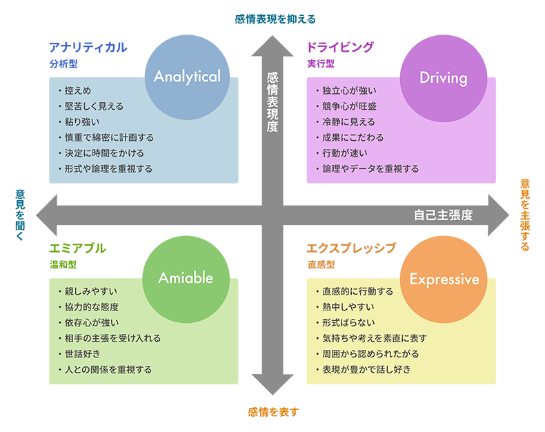 メンタリング: 会社の中の発達支援関係 | キャシー クラム, Kram