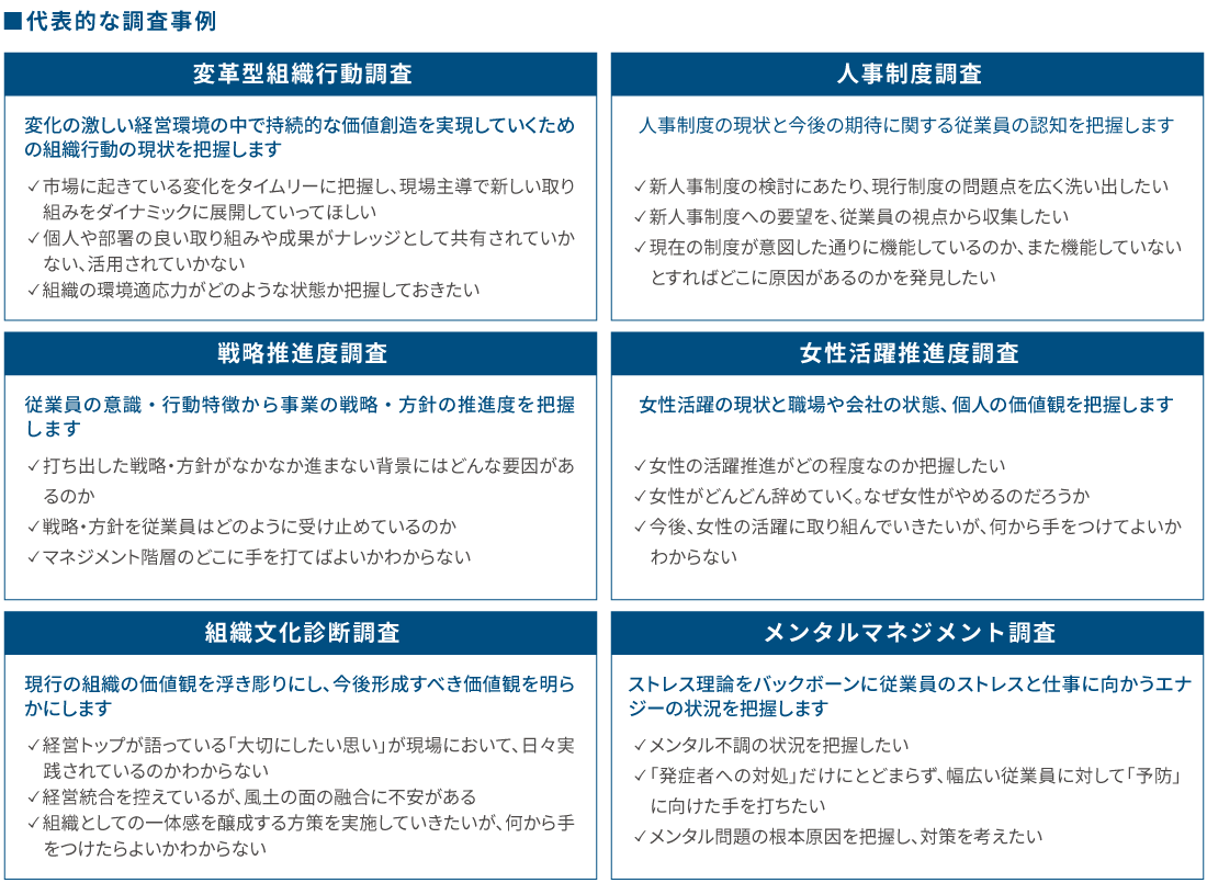 調査の種類